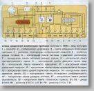 Схема панели приборов ваз 21214